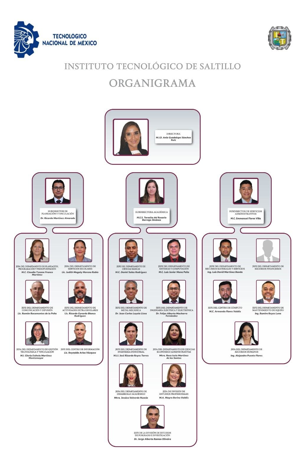 Organigrama